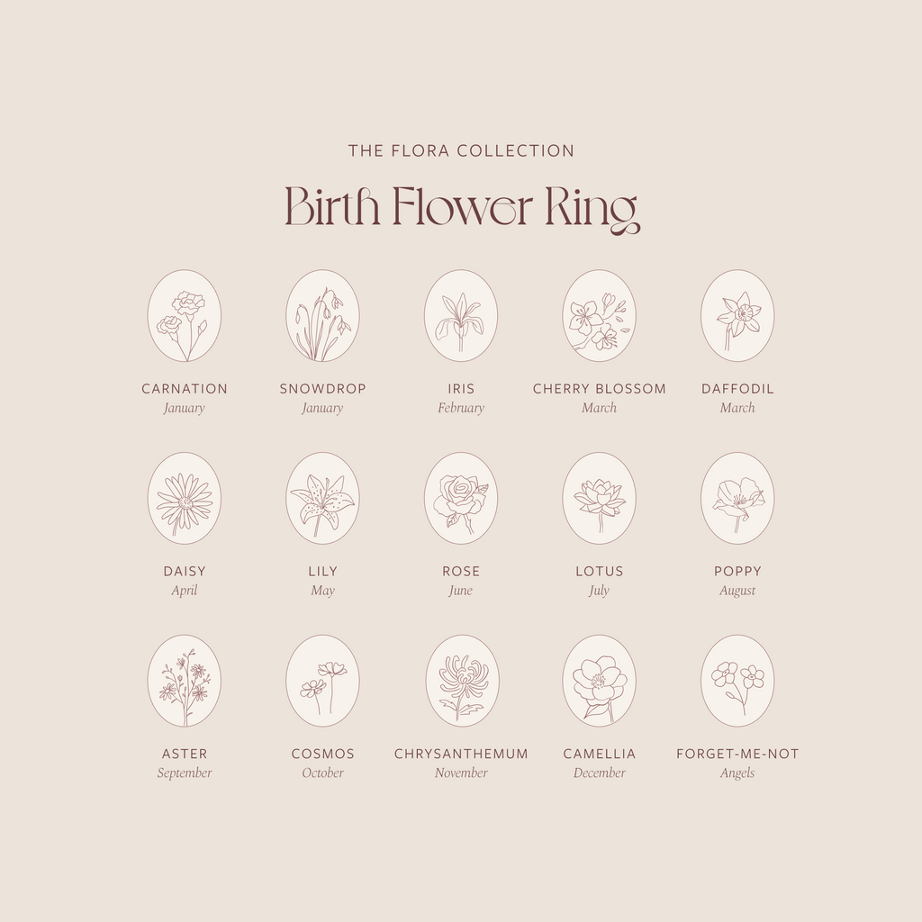 Birth Flower Ring